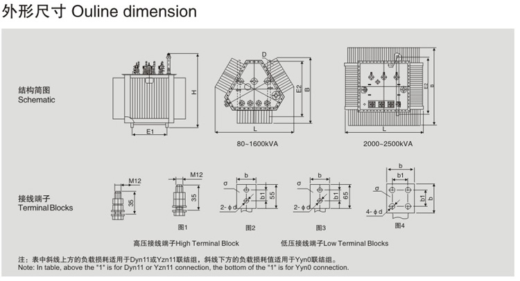 S11-MRL立體三角形卷鐵心電力變壓器