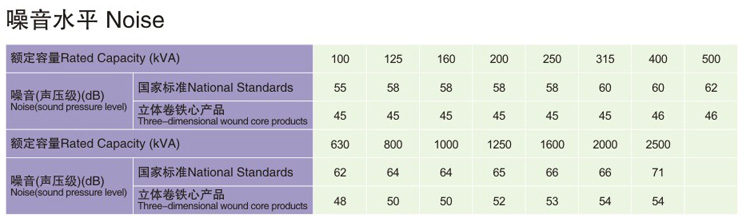 SCB10-RL樹脂絕緣立體三角形卷鐵芯干式變壓器
