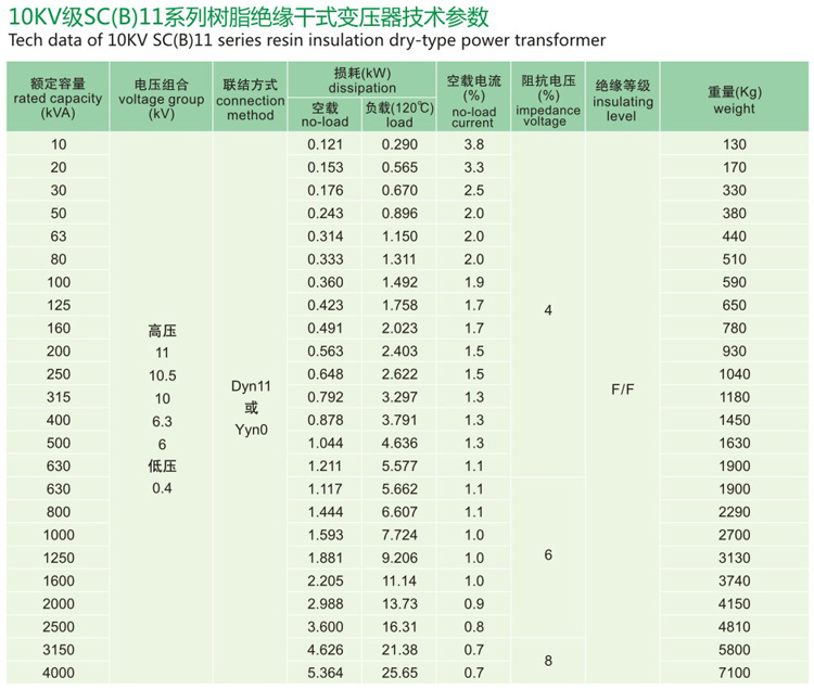SC(B)11樹(shù)脂絕緣干式變壓器